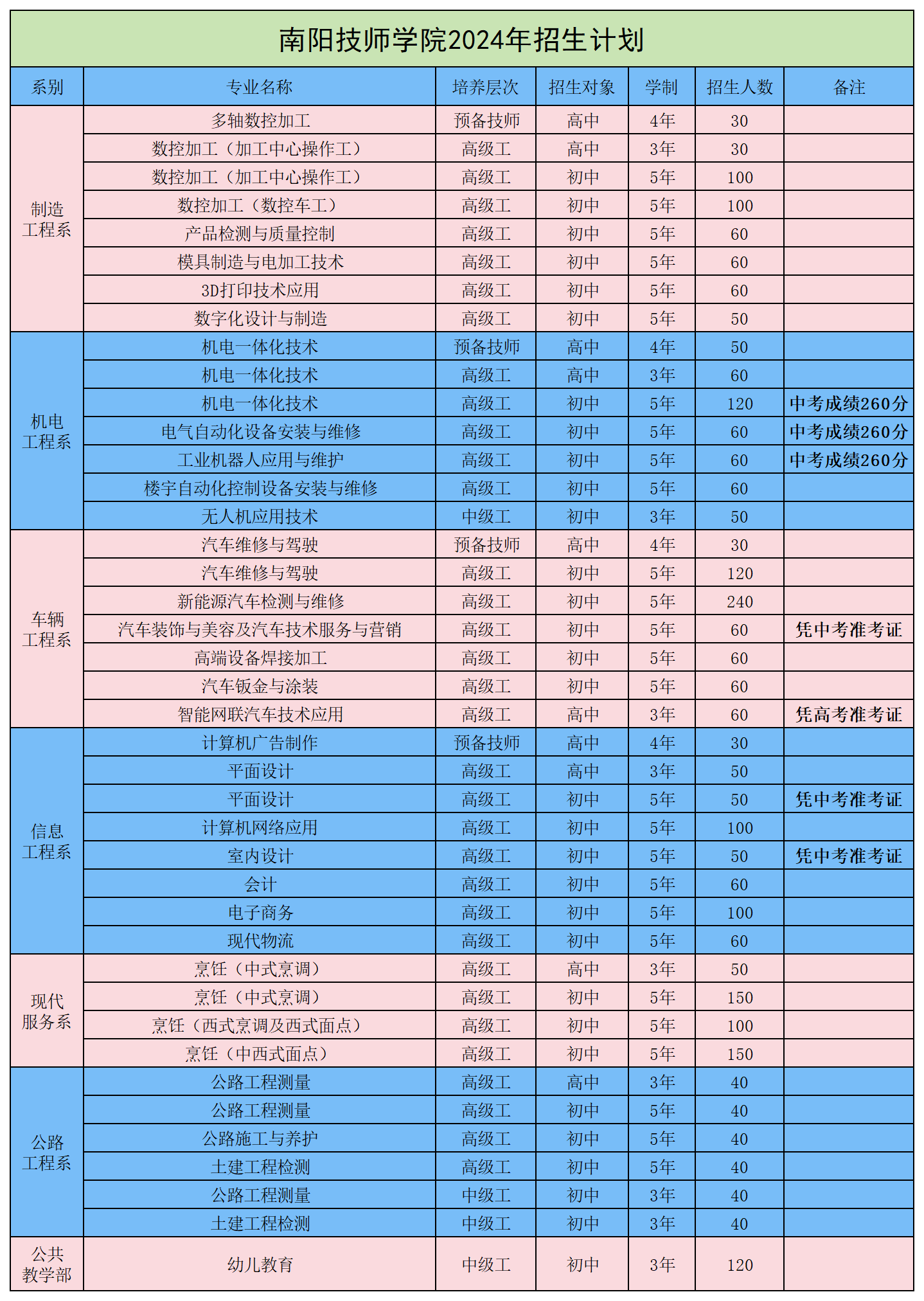 招生計(jì)劃